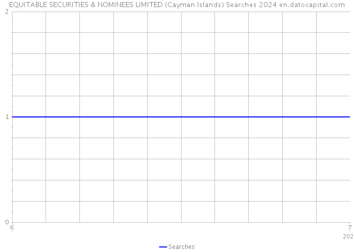 EQUITABLE SECURITIES & NOMINEES LIMITED (Cayman Islands) Searches 2024 