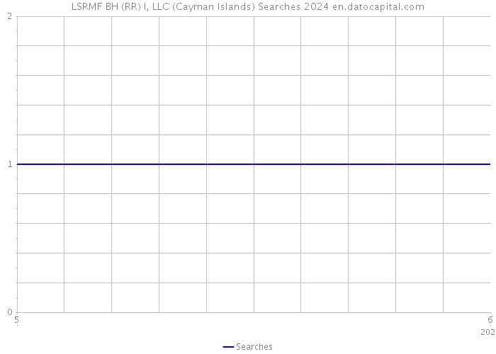 LSRMF BH (RR) I, LLC (Cayman Islands) Searches 2024 
