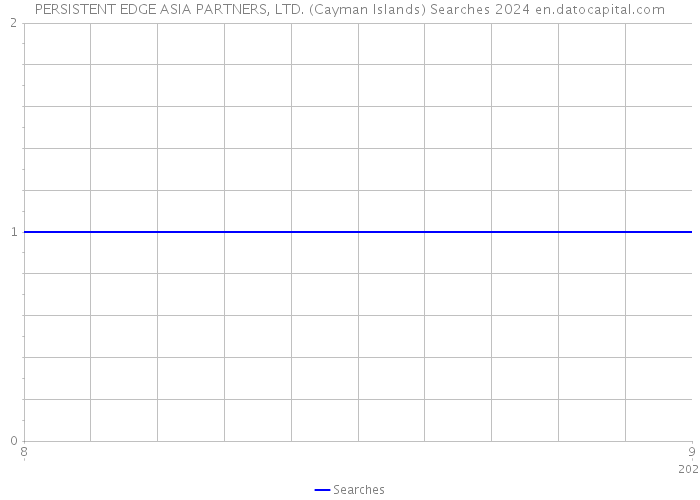 PERSISTENT EDGE ASIA PARTNERS, LTD. (Cayman Islands) Searches 2024 