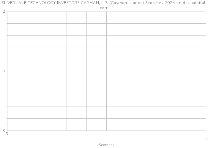 SILVER LAKE TECHNOLOGY INVESTORS CAYMAN, L.P. (Cayman Islands) Searches 2024 