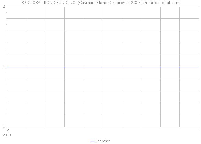 SR GLOBAL BOND FUND INC. (Cayman Islands) Searches 2024 