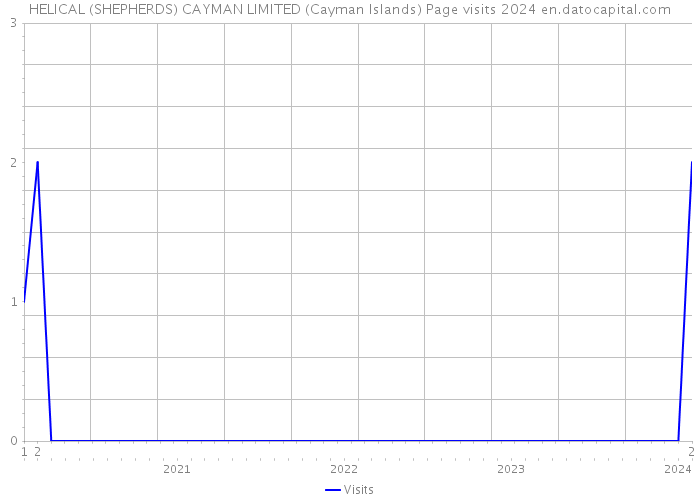 HELICAL (SHEPHERDS) CAYMAN LIMITED (Cayman Islands) Page visits 2024 