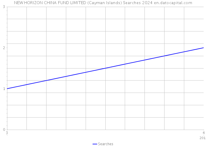 NEW HORIZON CHINA FUND LIMITED (Cayman Islands) Searches 2024 