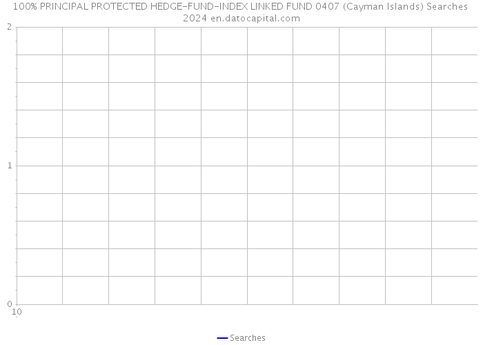 100% PRINCIPAL PROTECTED HEDGE-FUND-INDEX LINKED FUND 0407 (Cayman Islands) Searches 2024 