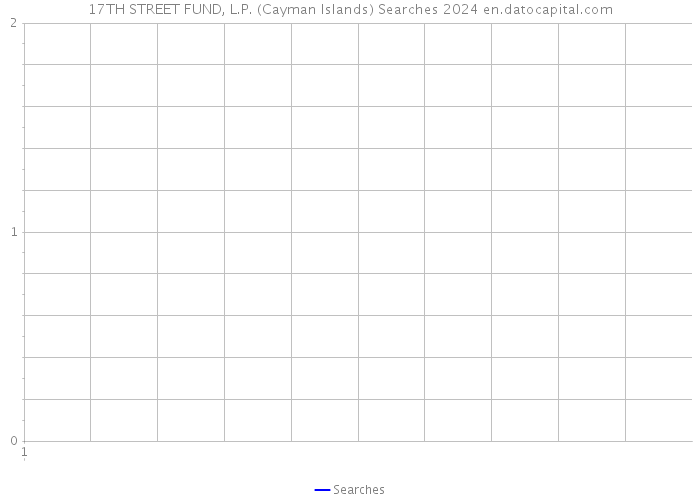 17TH STREET FUND, L.P. (Cayman Islands) Searches 2024 