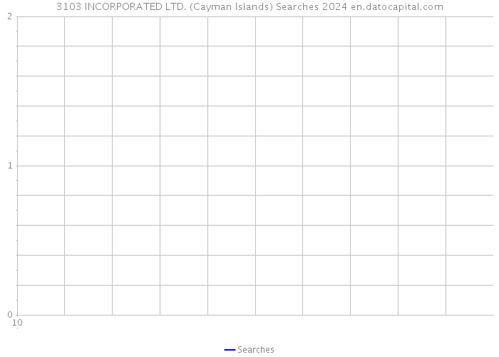3103 INCORPORATED LTD. (Cayman Islands) Searches 2024 