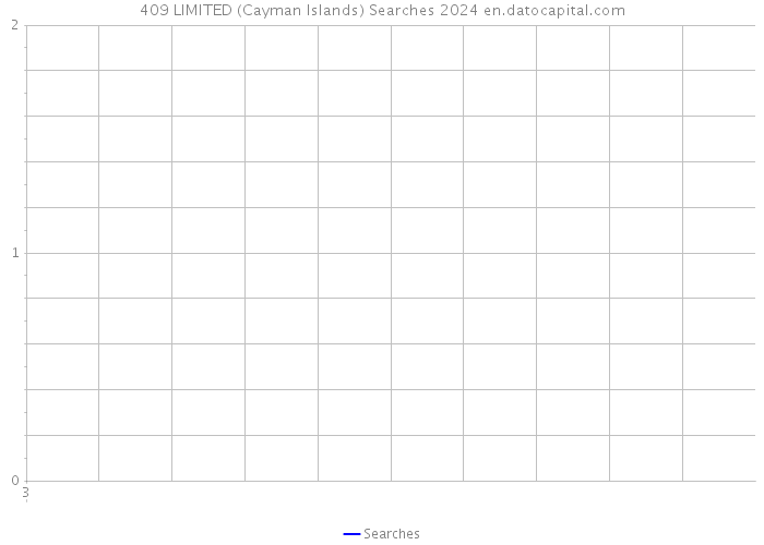 409 LIMITED (Cayman Islands) Searches 2024 