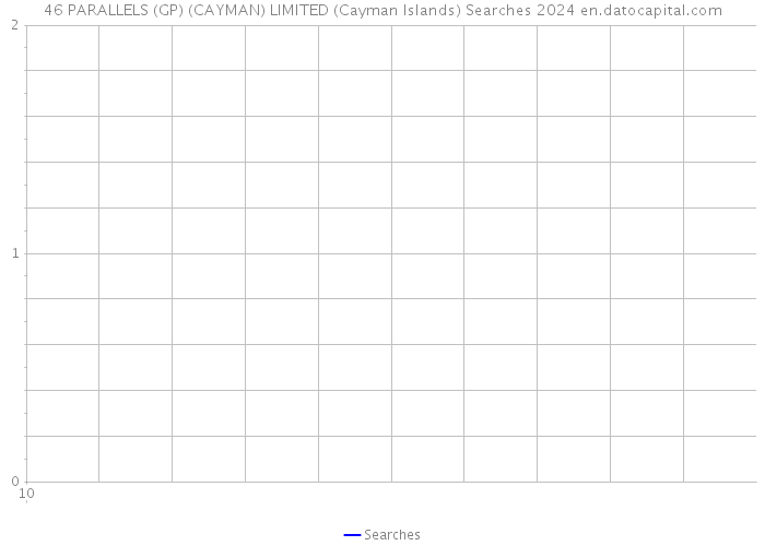 46 PARALLELS (GP) (CAYMAN) LIMITED (Cayman Islands) Searches 2024 