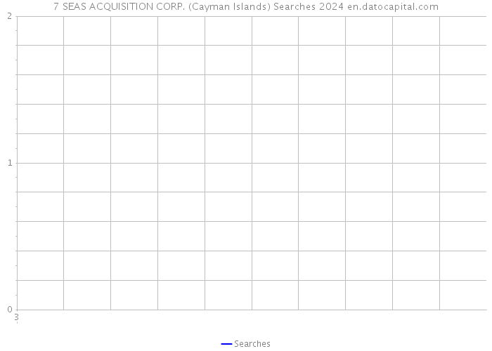 7 SEAS ACQUISITION CORP. (Cayman Islands) Searches 2024 