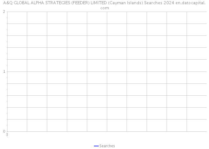 A&Q GLOBAL ALPHA STRATEGIES (FEEDER) LIMITED (Cayman Islands) Searches 2024 