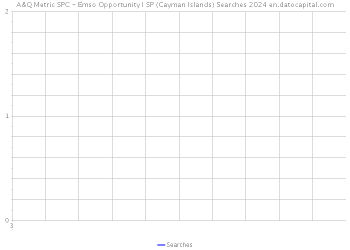 A&Q Metric SPC - Emso Opportunity I SP (Cayman Islands) Searches 2024 