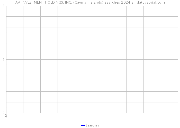 AA INVESTMENT HOLDINGS, INC. (Cayman Islands) Searches 2024 