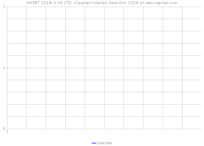 AASET 2018-1 US LTD. (Cayman Islands) Searches 2024 