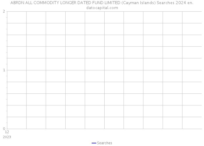 ABRDN ALL COMMODITY LONGER DATED FUND LIMITED (Cayman Islands) Searches 2024 