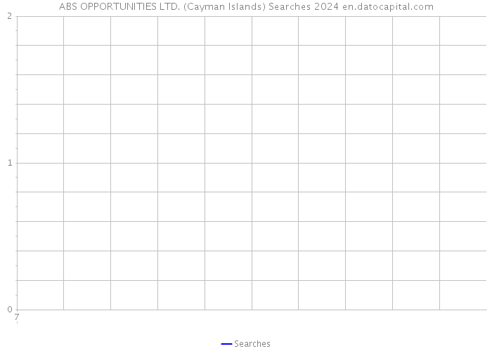 ABS OPPORTUNITIES LTD. (Cayman Islands) Searches 2024 