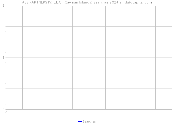 ABS PARTNERS IV, L.L.C. (Cayman Islands) Searches 2024 