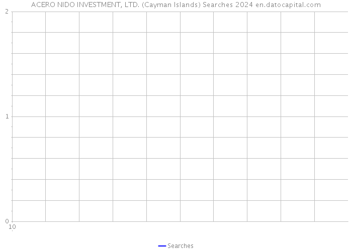 ACERO NIDO INVESTMENT, LTD. (Cayman Islands) Searches 2024 