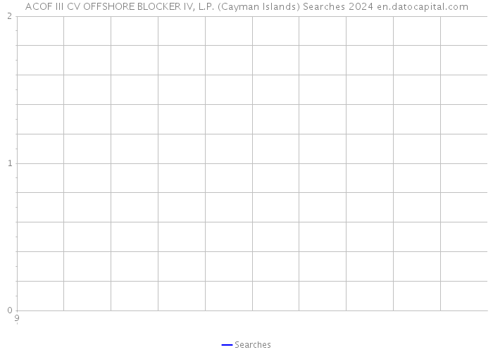 ACOF III CV OFFSHORE BLOCKER IV, L.P. (Cayman Islands) Searches 2024 