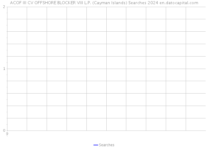 ACOF III CV OFFSHORE BLOCKER VIII L.P. (Cayman Islands) Searches 2024 