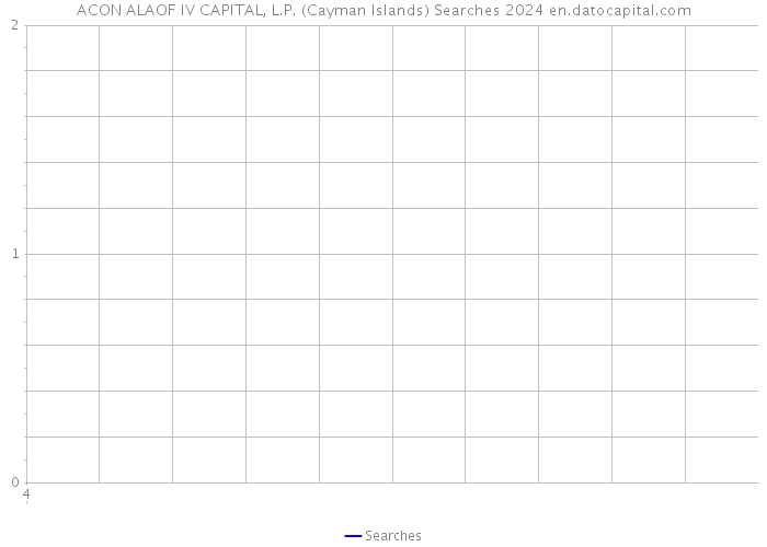 ACON ALAOF IV CAPITAL, L.P. (Cayman Islands) Searches 2024 