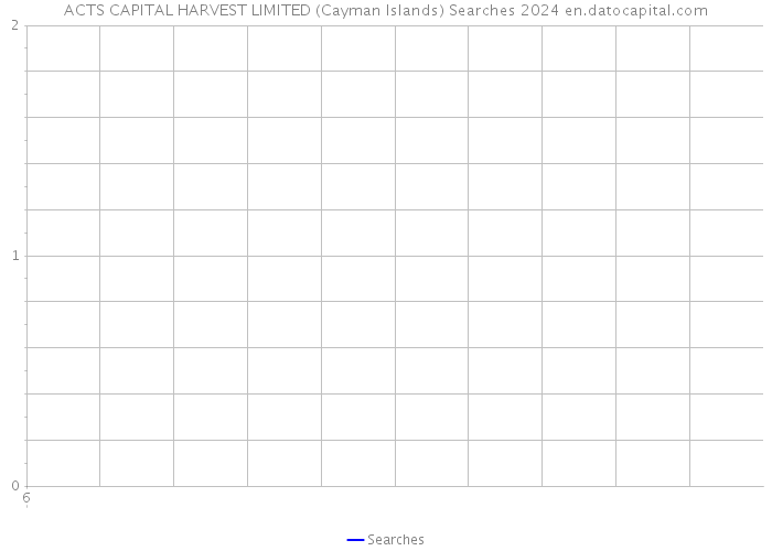 ACTS CAPITAL HARVEST LIMITED (Cayman Islands) Searches 2024 