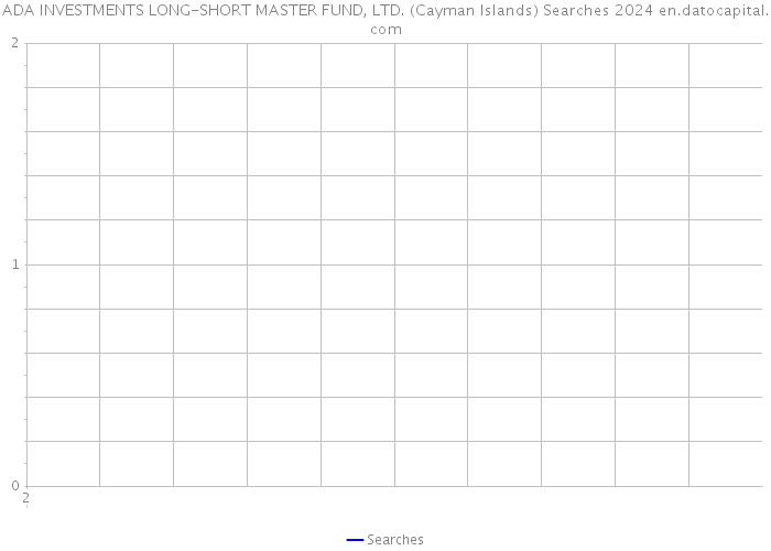 ADA INVESTMENTS LONG-SHORT MASTER FUND, LTD. (Cayman Islands) Searches 2024 