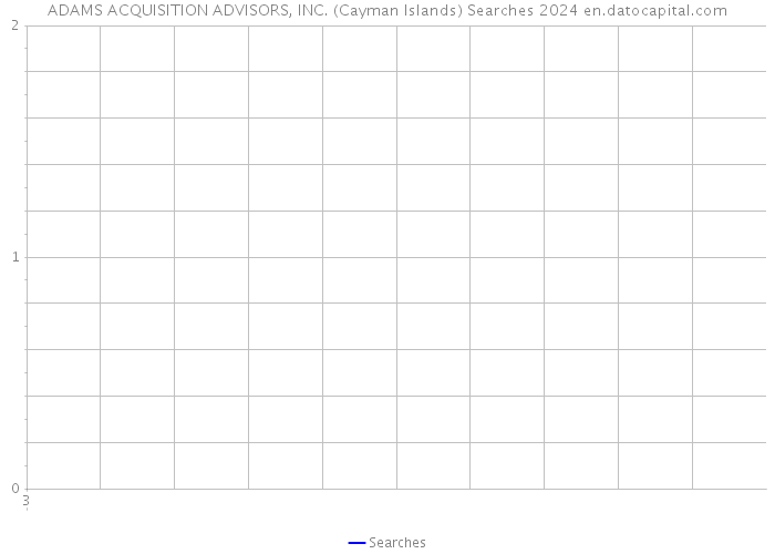 ADAMS ACQUISITION ADVISORS, INC. (Cayman Islands) Searches 2024 