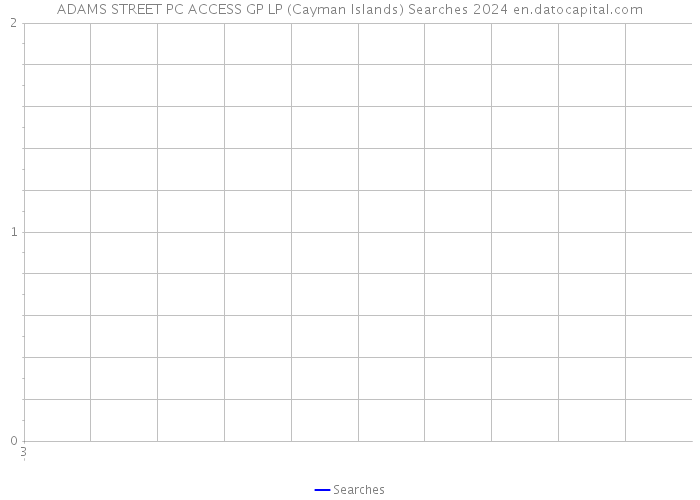 ADAMS STREET PC ACCESS GP LP (Cayman Islands) Searches 2024 