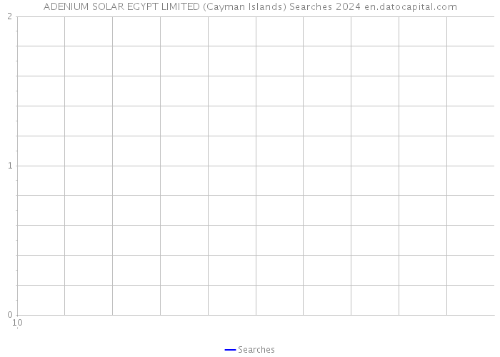 ADENIUM SOLAR EGYPT LIMITED (Cayman Islands) Searches 2024 