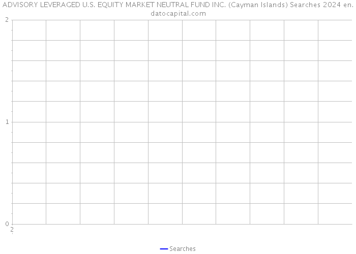 ADVISORY LEVERAGED U.S. EQUITY MARKET NEUTRAL FUND INC. (Cayman Islands) Searches 2024 