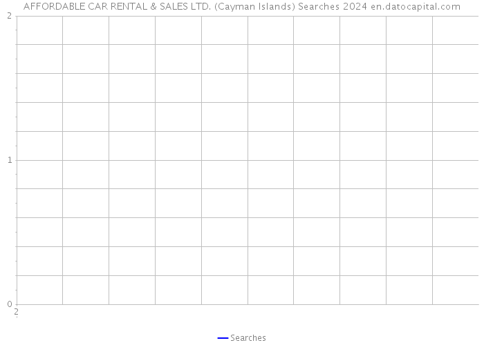 AFFORDABLE CAR RENTAL & SALES LTD. (Cayman Islands) Searches 2024 