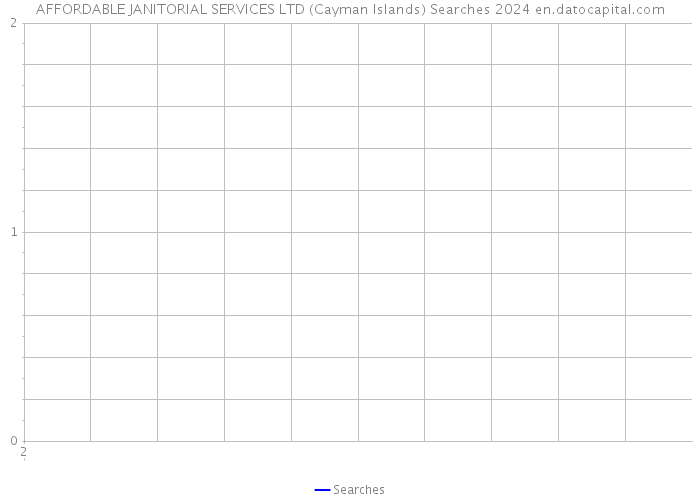 AFFORDABLE JANITORIAL SERVICES LTD (Cayman Islands) Searches 2024 