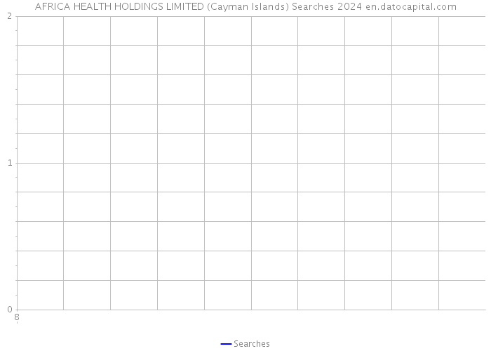 AFRICA HEALTH HOLDINGS LIMITED (Cayman Islands) Searches 2024 