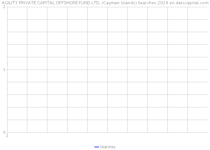 AGILITY PRIVATE CAPITAL OFFSHORE FUND LTD. (Cayman Islands) Searches 2024 