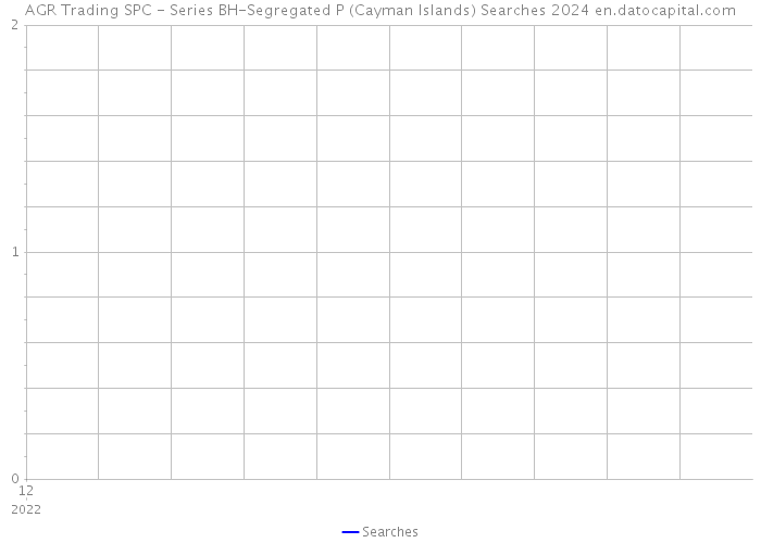 AGR Trading SPC - Series BH-Segregated P (Cayman Islands) Searches 2024 