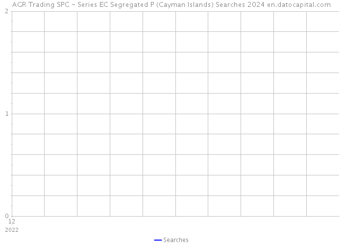 AGR Trading SPC - Series EC Segregated P (Cayman Islands) Searches 2024 