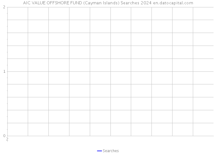 AIC VALUE OFFSHORE FUND (Cayman Islands) Searches 2024 