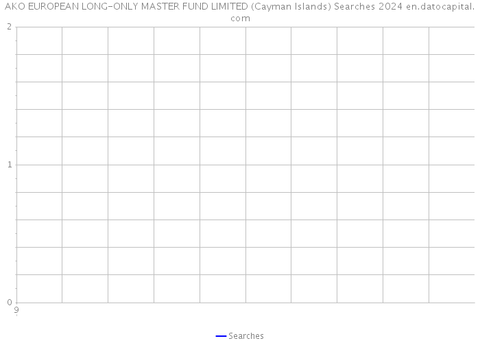 AKO EUROPEAN LONG-ONLY MASTER FUND LIMITED (Cayman Islands) Searches 2024 