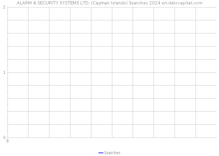 ALARM & SECURITY SYSTEMS LTD. (Cayman Islands) Searches 2024 