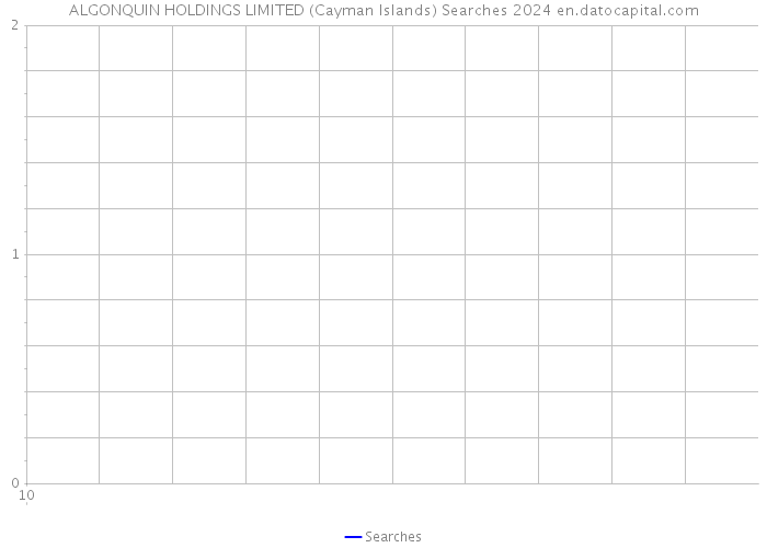 ALGONQUIN HOLDINGS LIMITED (Cayman Islands) Searches 2024 