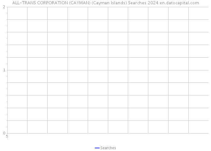 ALL-TRANS CORPORATION (CAYMAN) (Cayman Islands) Searches 2024 