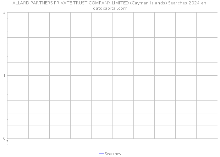 ALLARD PARTNERS PRIVATE TRUST COMPANY LIMITED (Cayman Islands) Searches 2024 