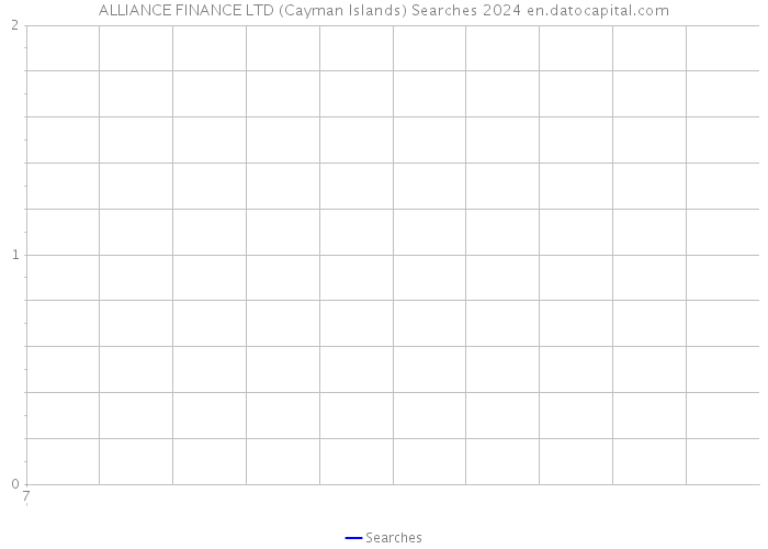 ALLIANCE FINANCE LTD (Cayman Islands) Searches 2024 