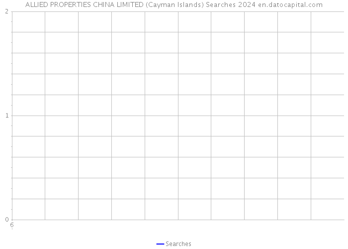 ALLIED PROPERTIES CHINA LIMITED (Cayman Islands) Searches 2024 