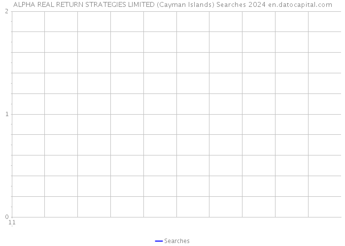 ALPHA REAL RETURN STRATEGIES LIMITED (Cayman Islands) Searches 2024 