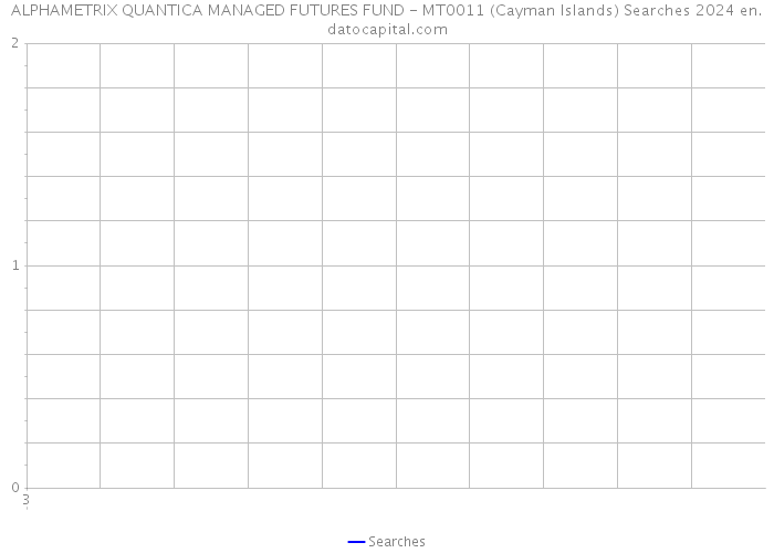 ALPHAMETRIX QUANTICA MANAGED FUTURES FUND - MT0011 (Cayman Islands) Searches 2024 