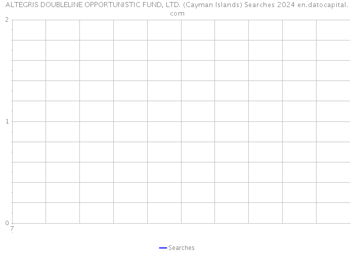 ALTEGRIS DOUBLELINE OPPORTUNISTIC FUND, LTD. (Cayman Islands) Searches 2024 