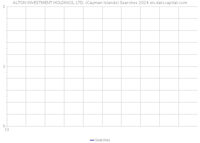ALTON INVESTMENT HOLDINGS, LTD. (Cayman Islands) Searches 2024 