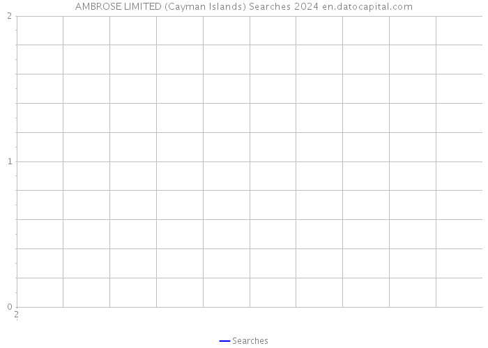 AMBROSE LIMITED (Cayman Islands) Searches 2024 