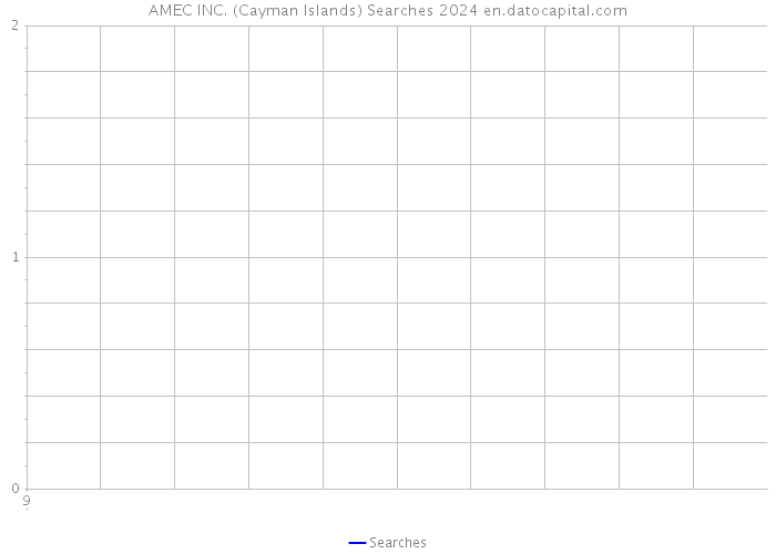AMEC INC. (Cayman Islands) Searches 2024 
